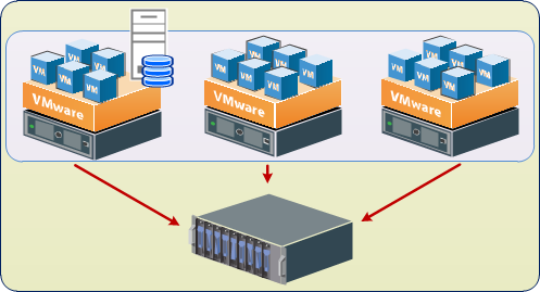 Hypervisor Cluster