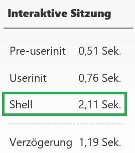 Interaktive Sitzung Shell