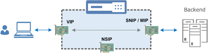NetScaler IPs