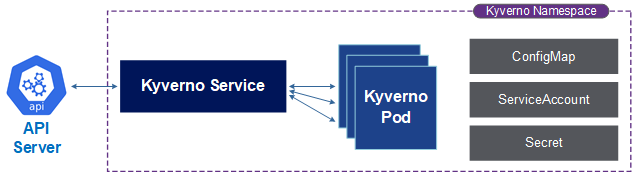Kyverno-Namespace.png