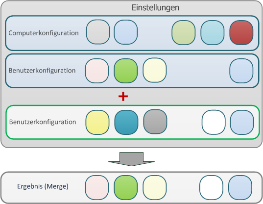 Loopback Merge Mode