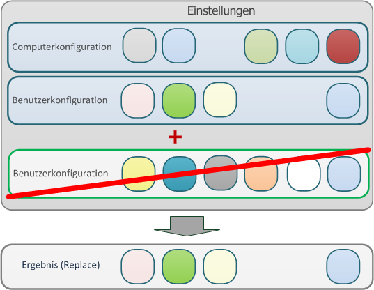 09 Loopback Replace Mode