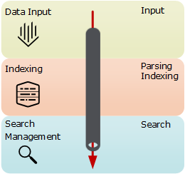 Splunk Pipeline