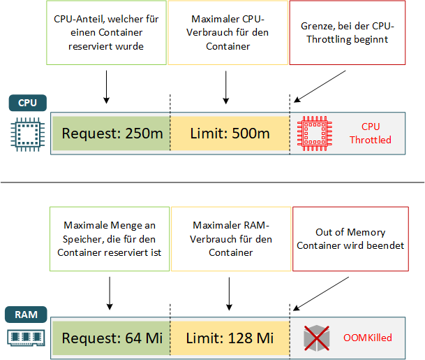 Kubernetes_CPU_Memory_Limit_Request.png
