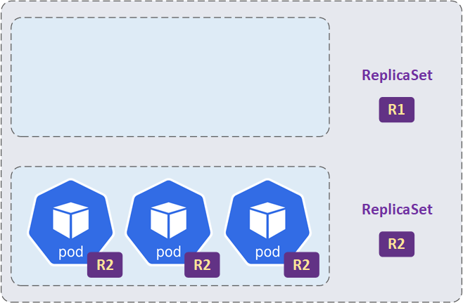 Kubernetes Deployment 03