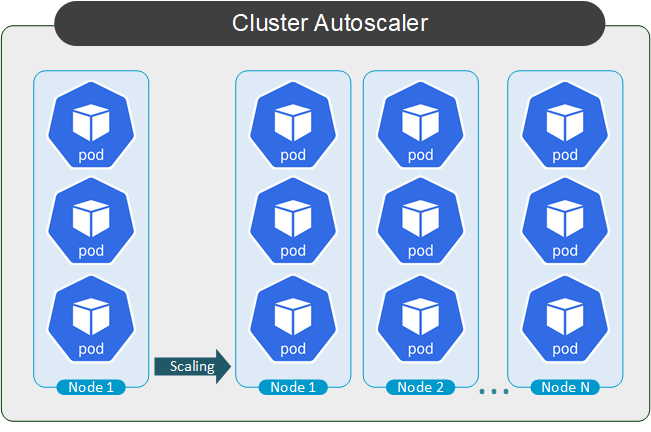 Kubernetes Cluster Autoscaler