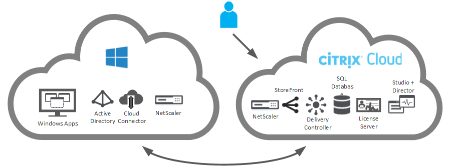 Citrix XenApp Essential