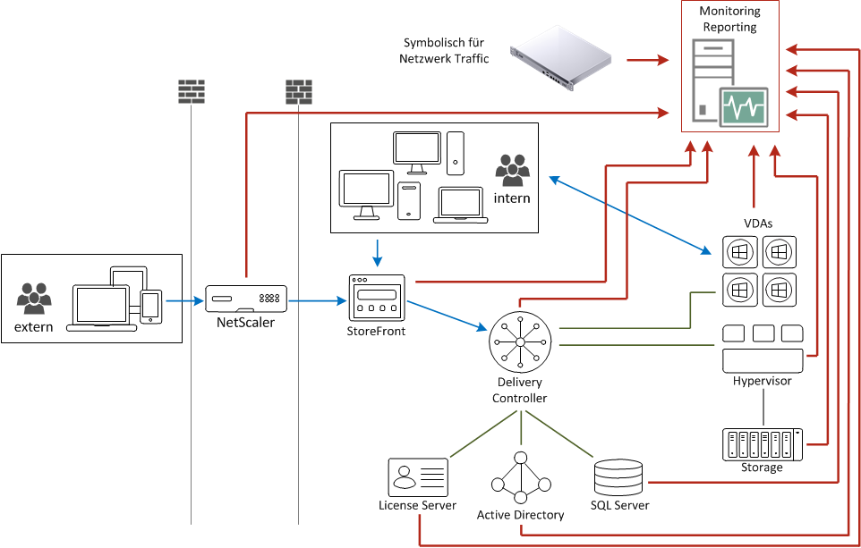 06 Citrix Monitoring