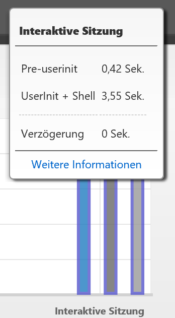 1912 Director 007 Interaktive Sitzung