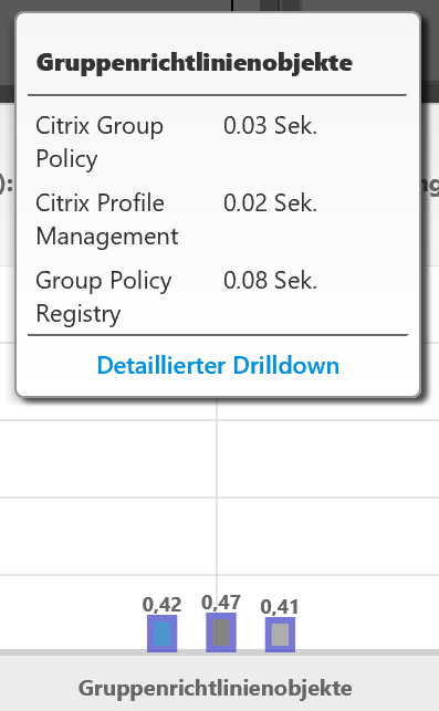 1912 Director 009 GPO Ladezeit 01