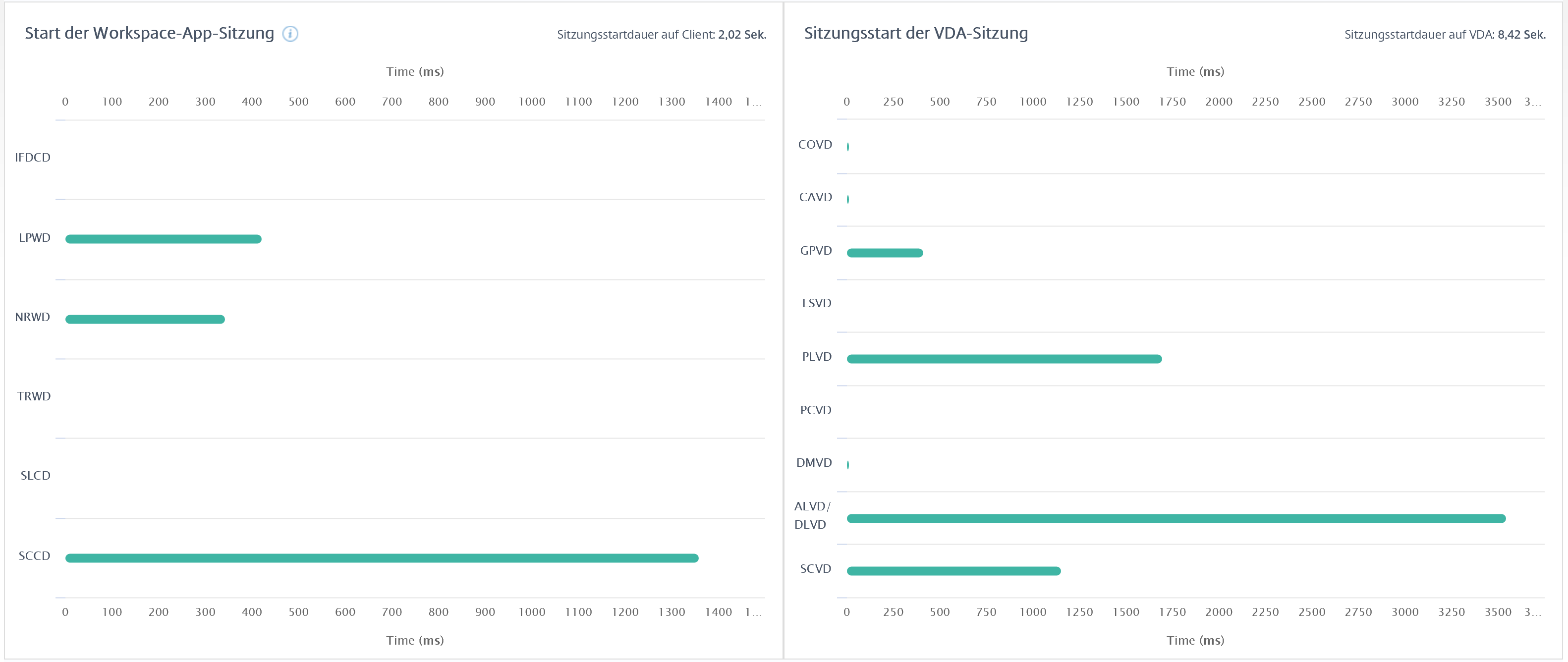 1912 Director 010 Sitzungsstart