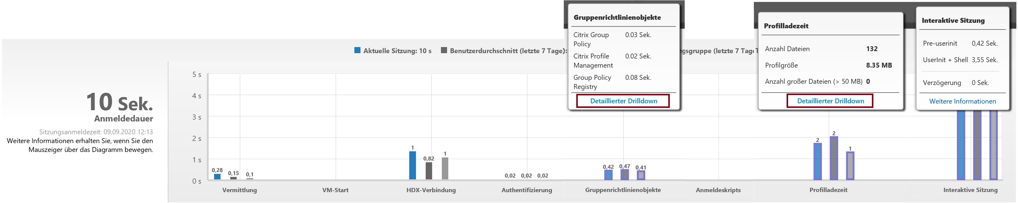 Director User Logon Collage