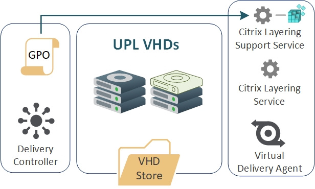UPL Architecture