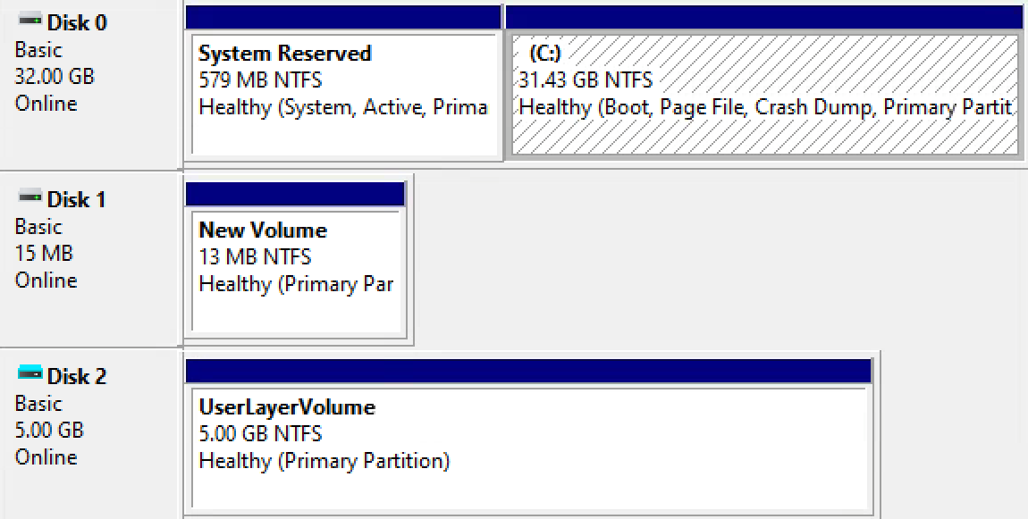 UPL Disk Management