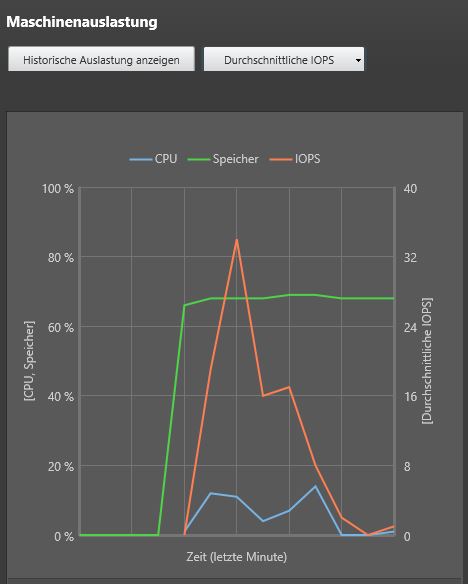 XD 714 Director IOPS