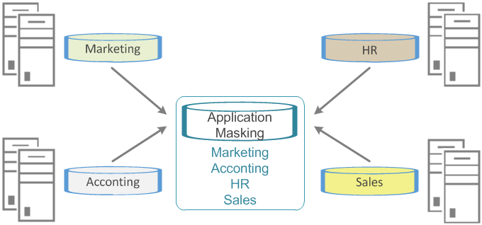 FSLogix AppMasking Silos