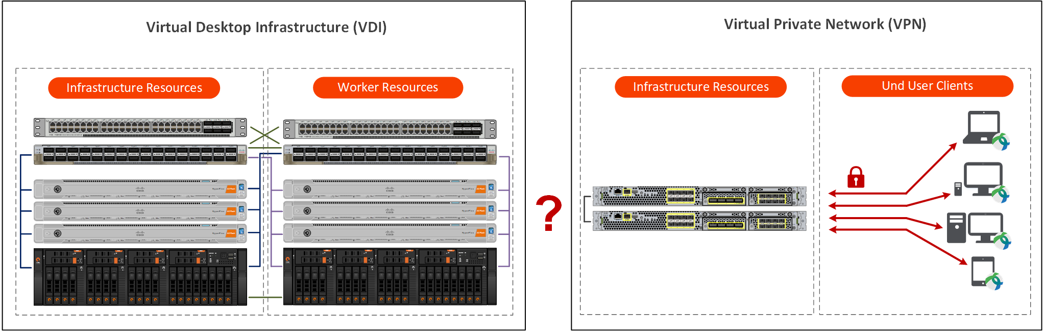 VDI vs VPN Infrastructure