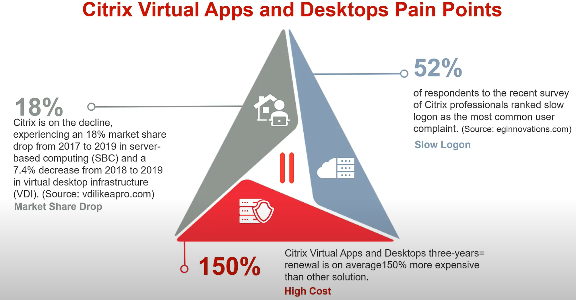 CVAD Pain Points Parallels