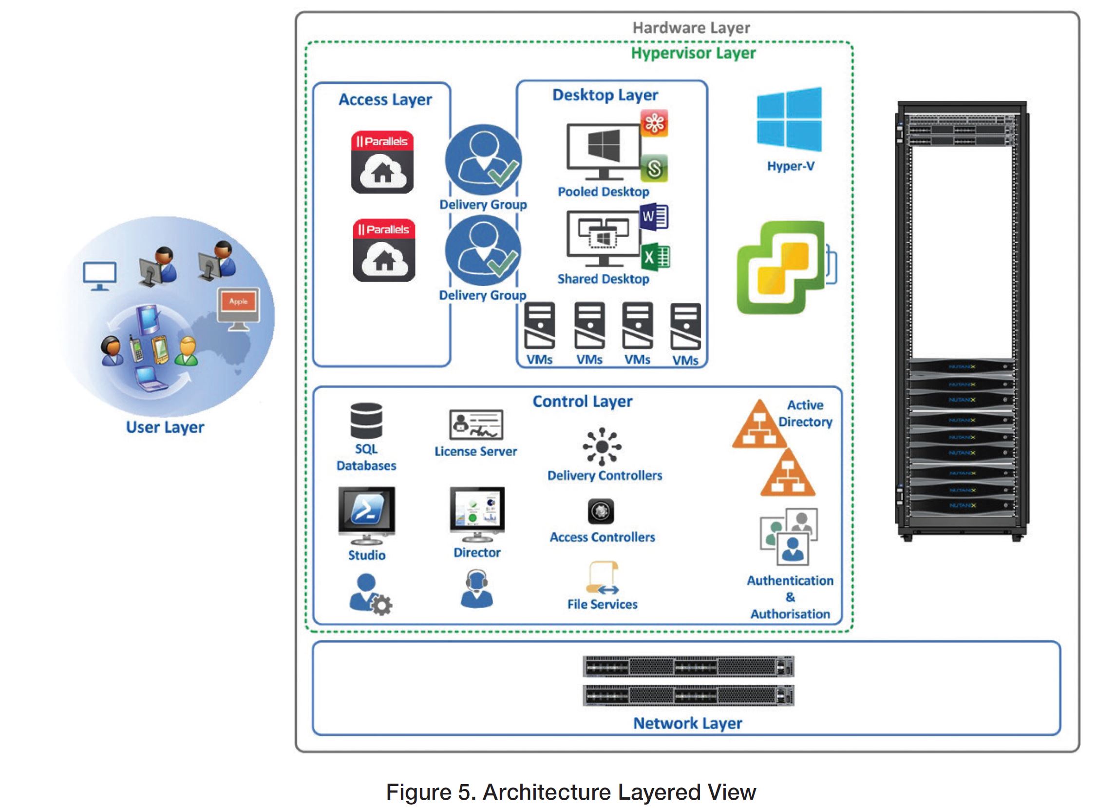Parallels RAS on Nutanix