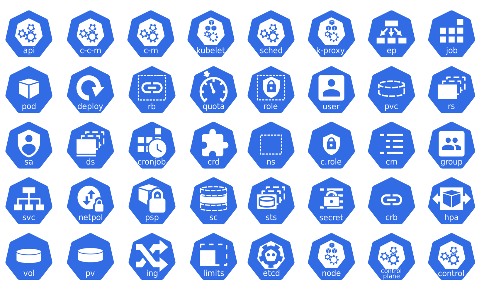 Kubernetes Visio Stencil