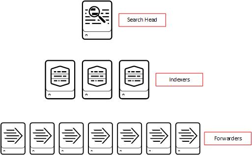 Multi Instance Deployment Klein