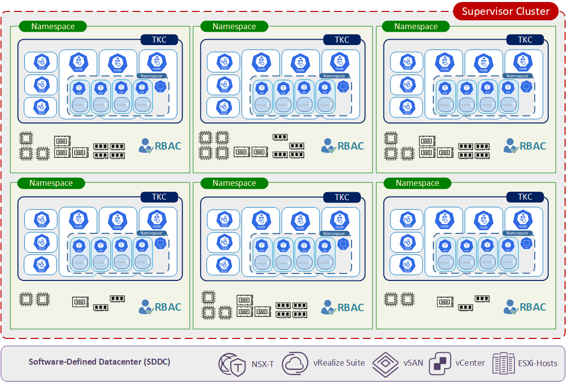 Tanzu Architecture Diagramm Visio