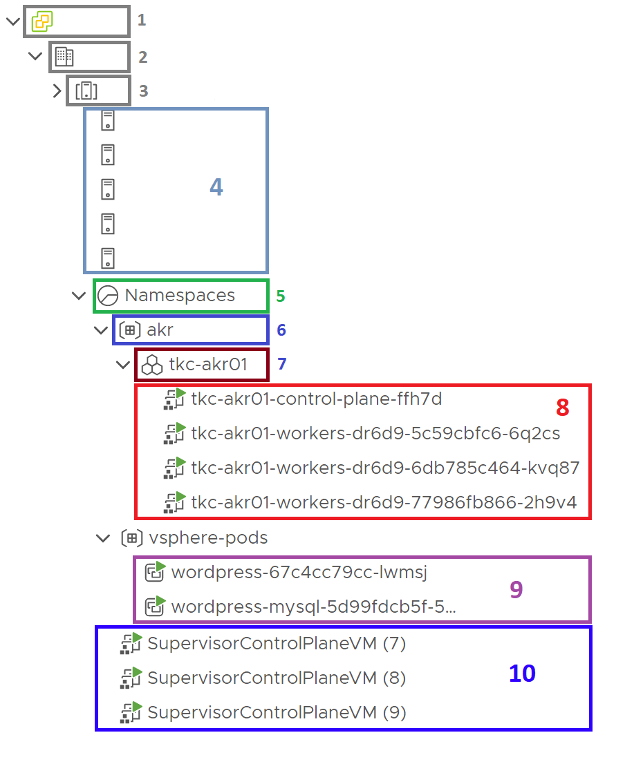 vCenter Tanzu Komponenten