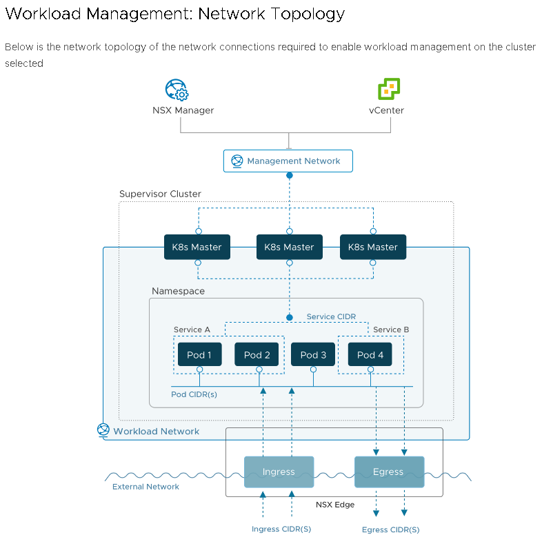 Network Topology