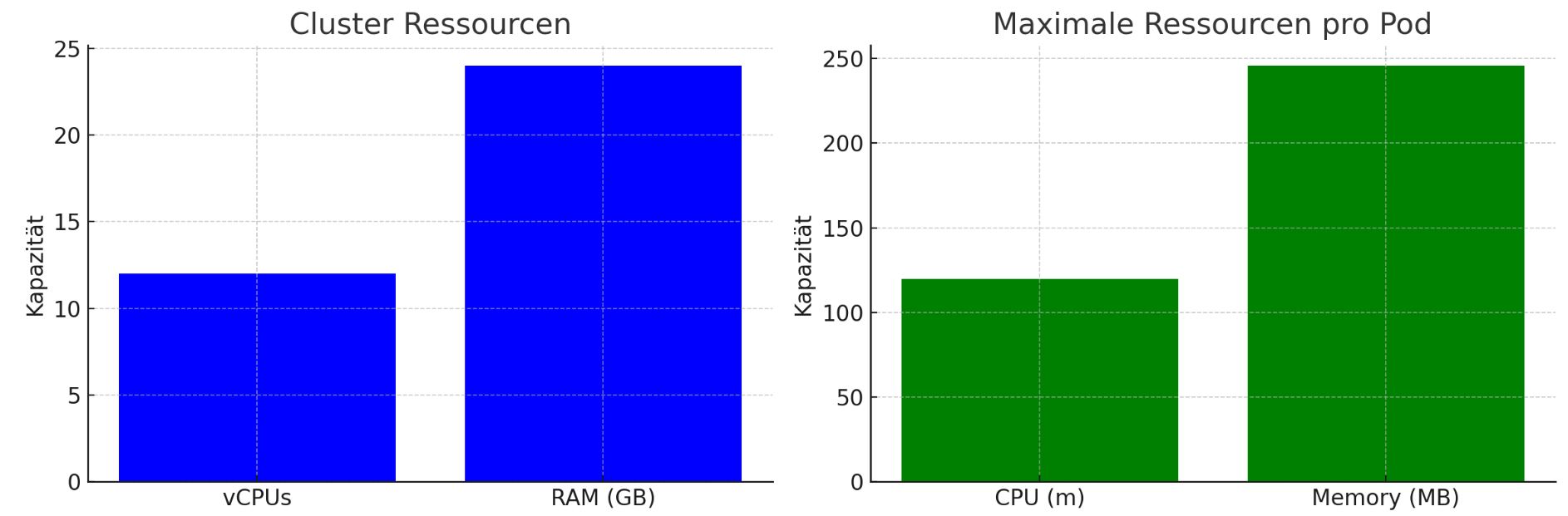 001 Cluster Ressourcen