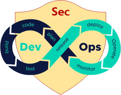 DevSecOps Logo