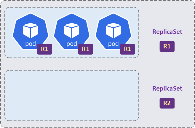 Kubernetes Deployment 01