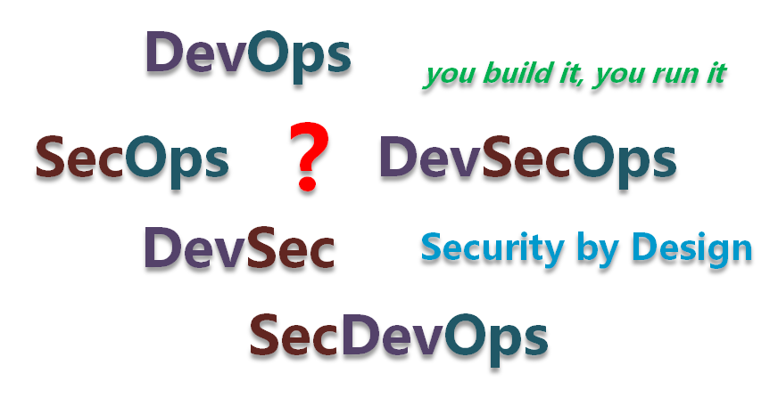 SecOps DevSec DevOps SecDevOps DevSecOps