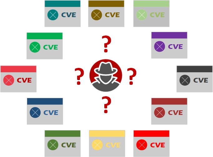 cve