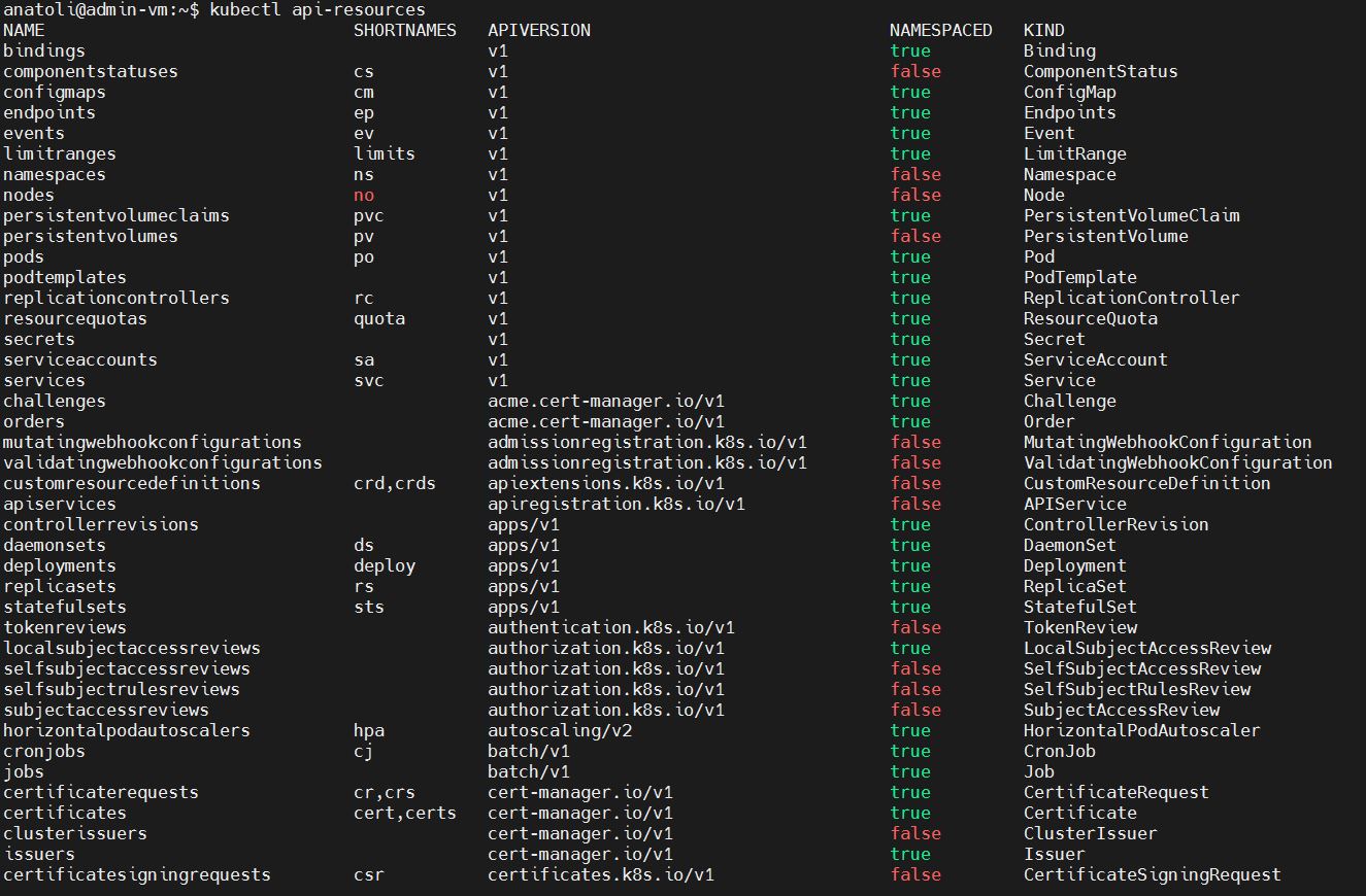 kubectl api resources